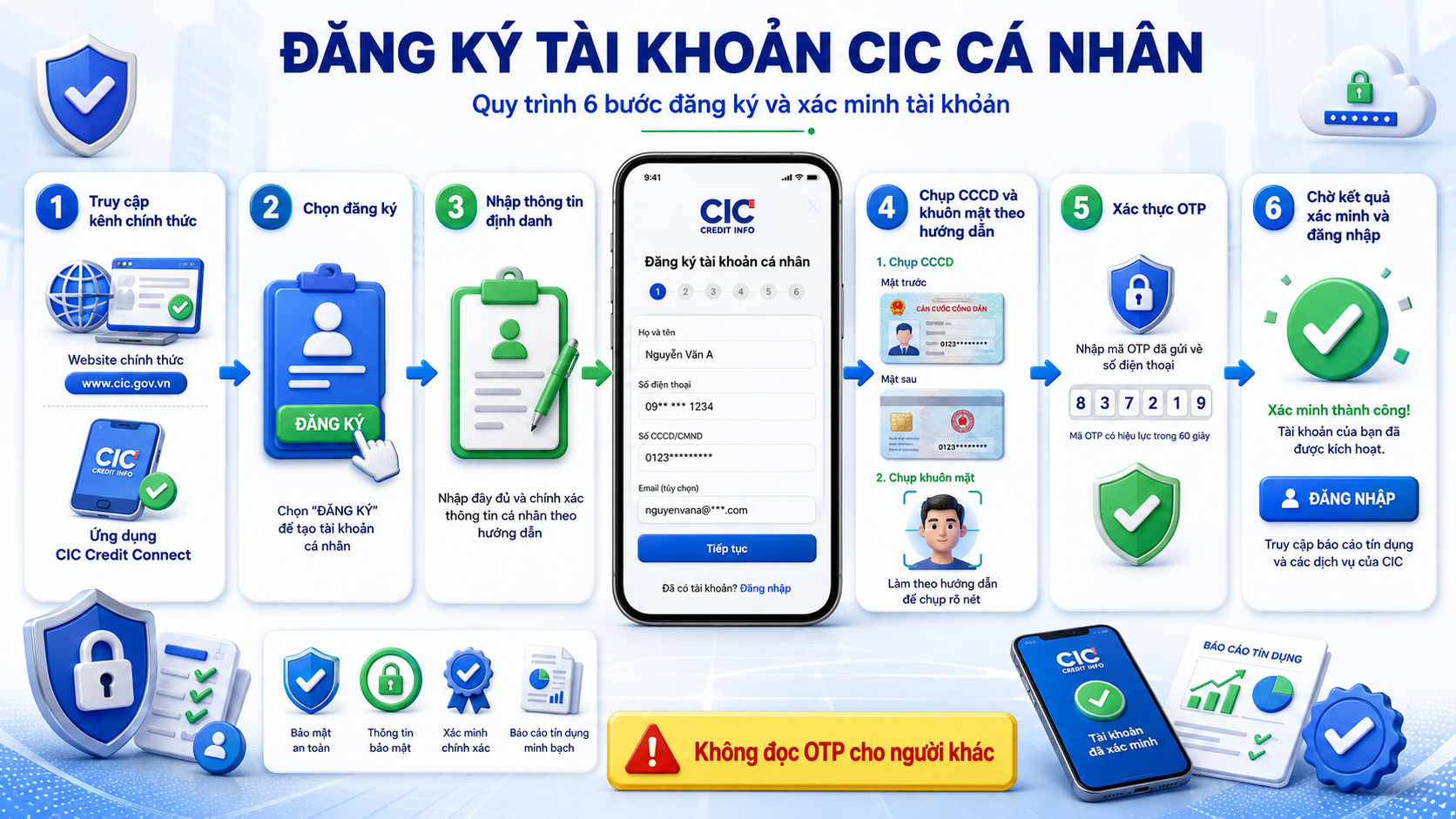 Các bước đăng ký và xác minh tài khoản CIC