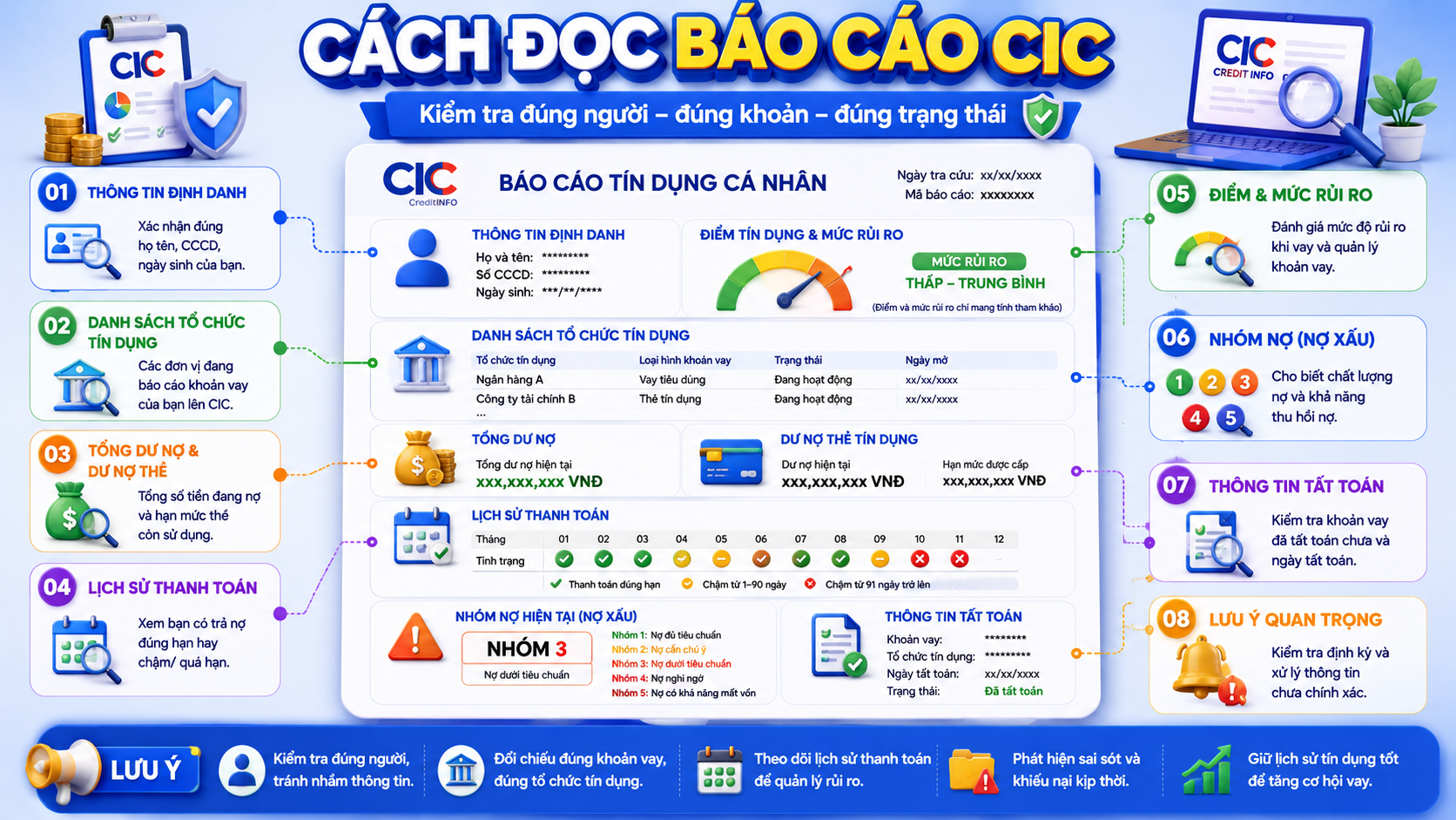 Cách đọc báo cáo tín dụng CIC cá nhân