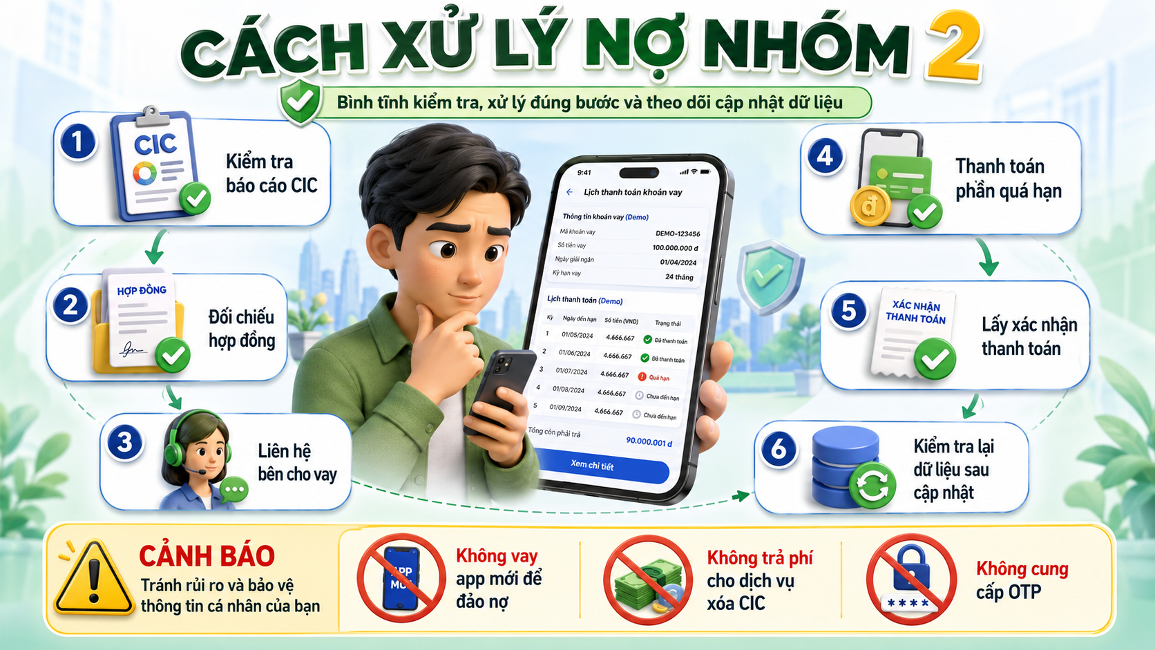 Các bước xử lý khi phát hiện nợ nhóm 2