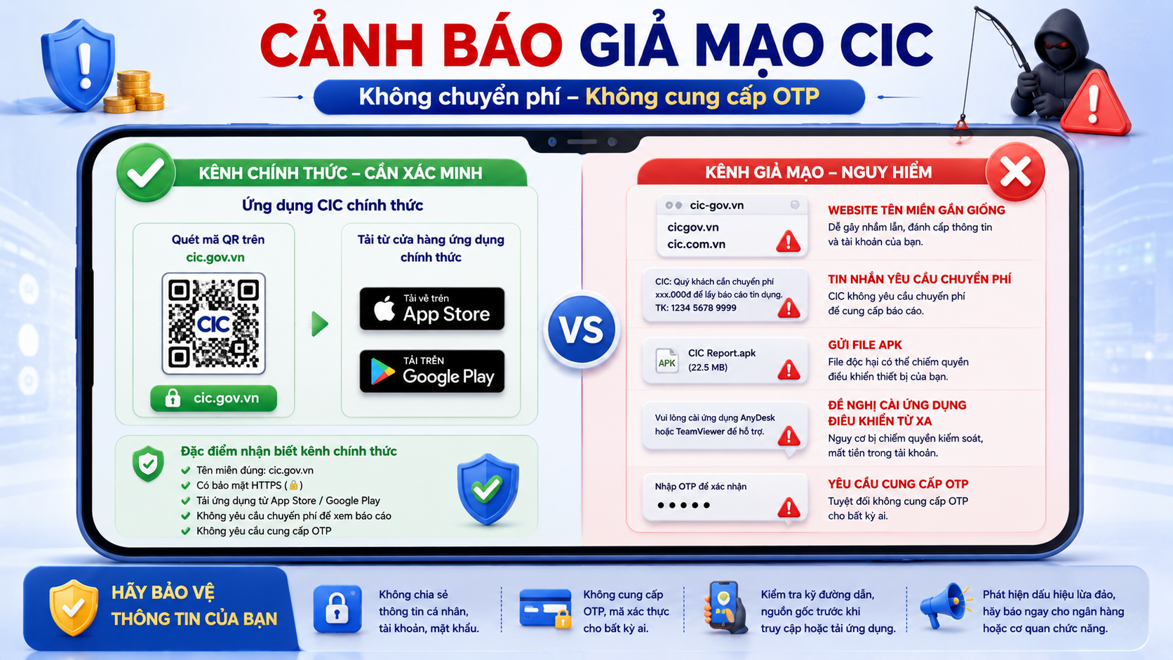 Cảnh báo website và dịch vụ kiểm tra CIC giả mạo