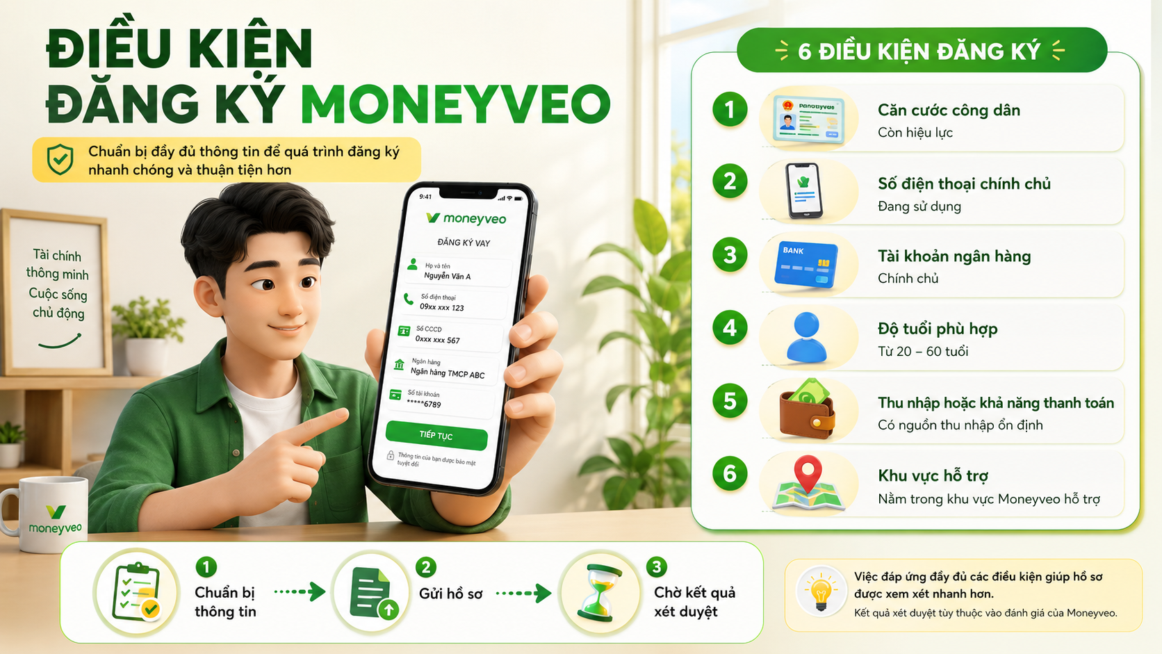 Điều kiện đăng ký Moneyveo gồm giấy tờ định danh, điện thoại và tài khoản ngân hàng