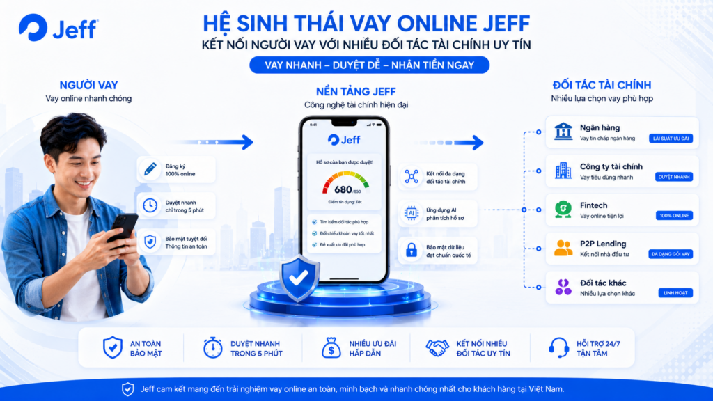 Jeff là nền tảng kết nối người vay với các đối tác tài chính
