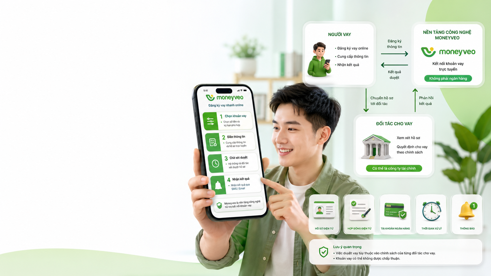 Mô hình hoạt động của Moneyveo Vietnam và các thông tin cần kiểm tra
