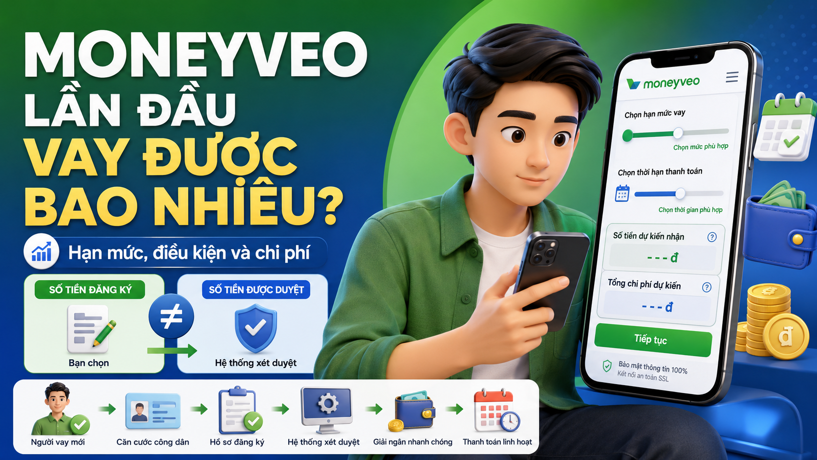 Moneyveo lần đầu vay được bao nhiêu và cách xác định hạn mức được duyệt