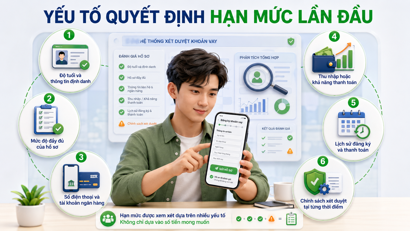 Các yếu tố ảnh hưởng hạn mức Moneyveo gồm thu nhập lịch sử tín dụng và dữ liệu hồ sơ