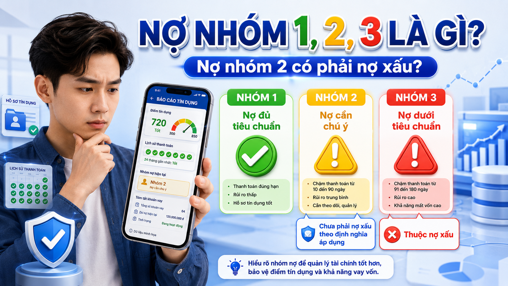 Nợ nhóm 1, nhóm 2, nhóm 3 là gì