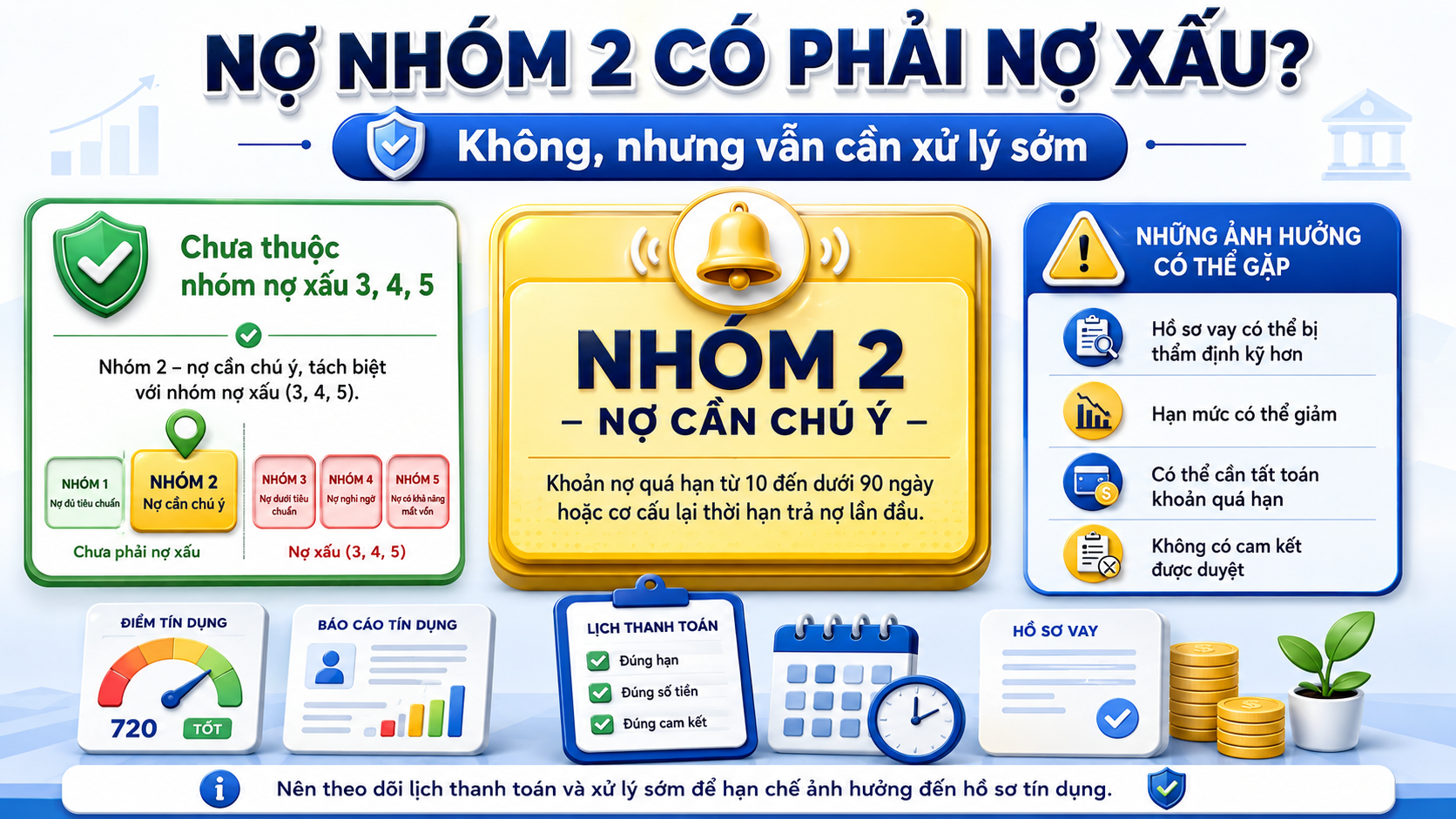Nợ nhóm 2 có phải nợ xấu không
