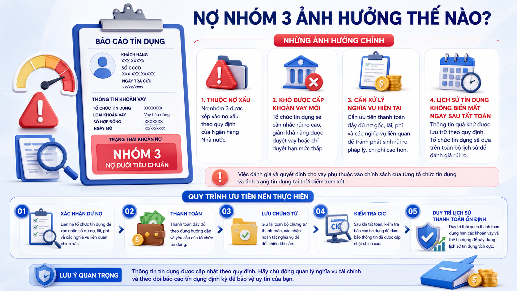Nợ nhóm 3 và ảnh hưởng đến hồ sơ vay vốn