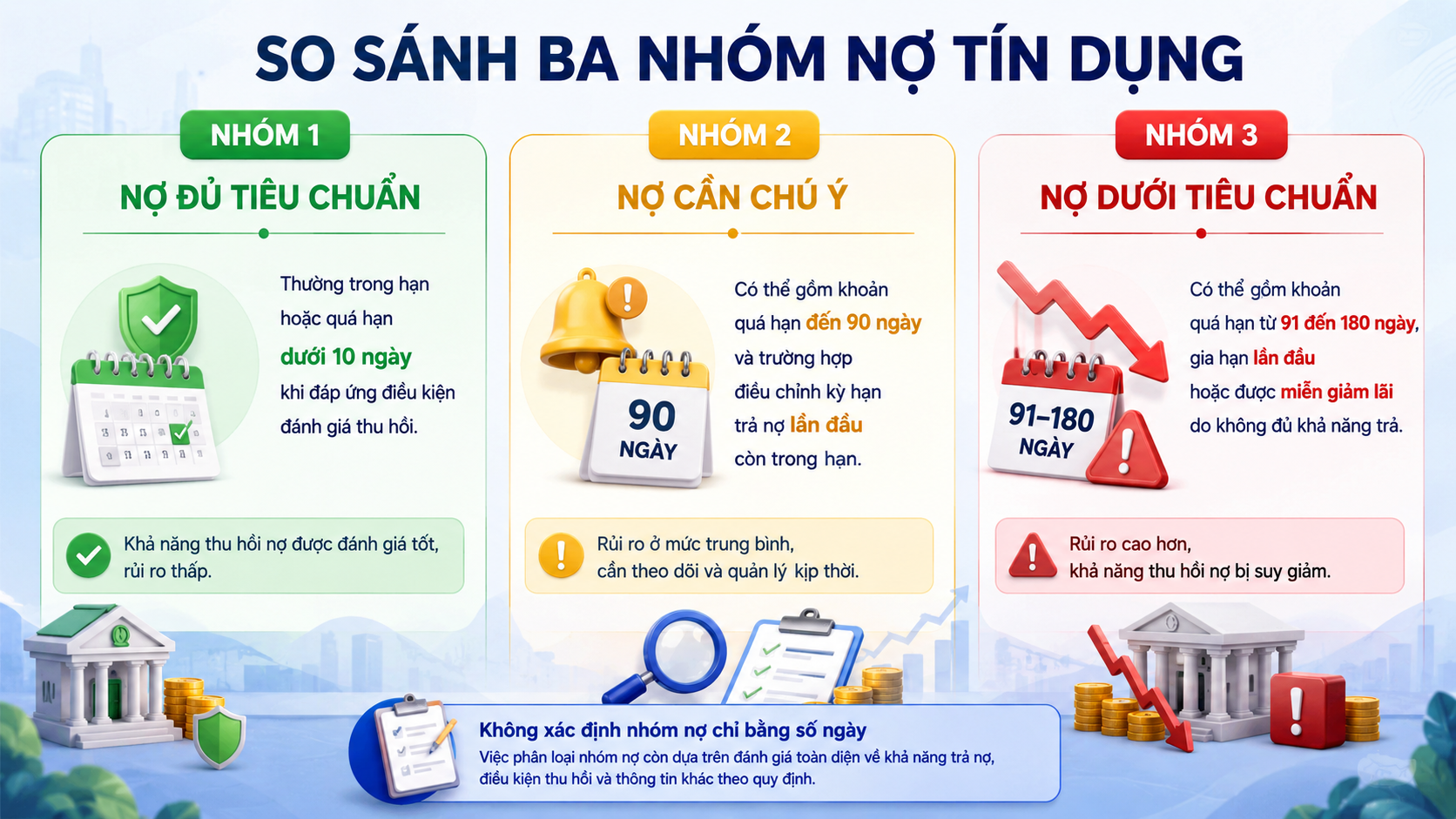 So sánh nợ nhóm 1 nhóm 2 và nhóm 3