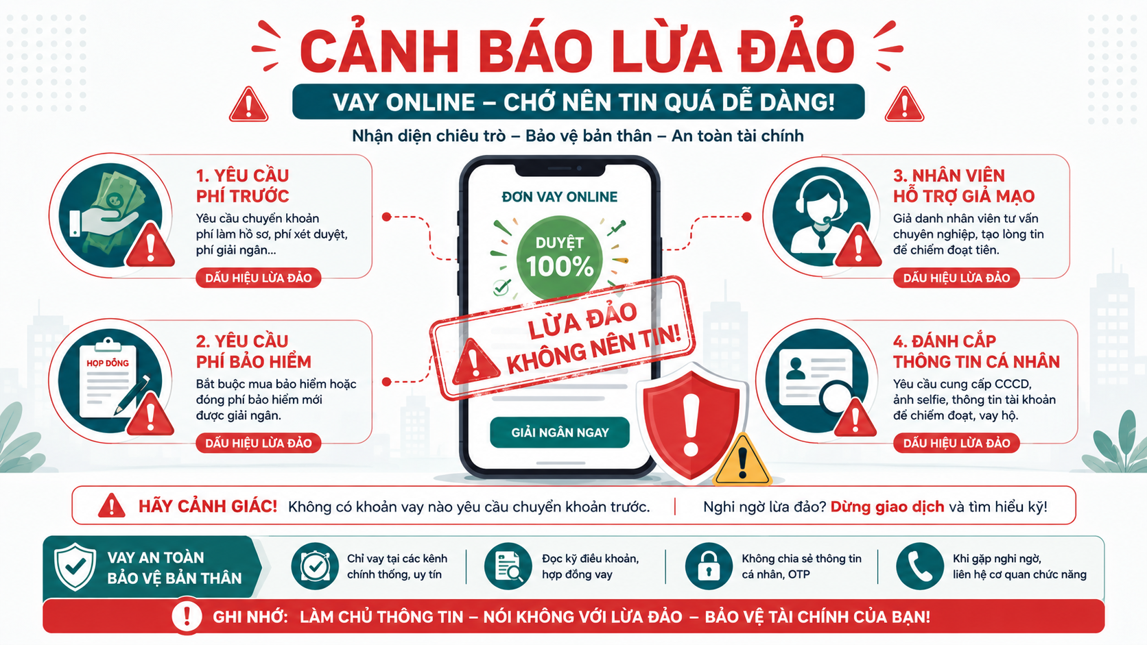 Cảnh báo lừa đảo cho vay nợ xấu duyệt 100% và thu phí bảo lãnh trước