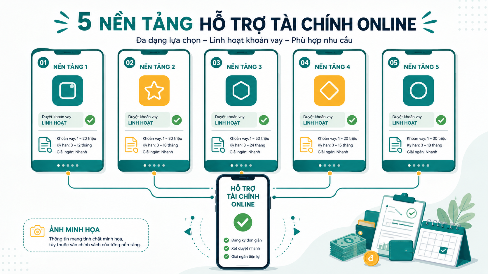Các nền tảng hỗ trợ tài chính online: MoneyCat, VayVND, VayMeo, VayXanh, Jeff
